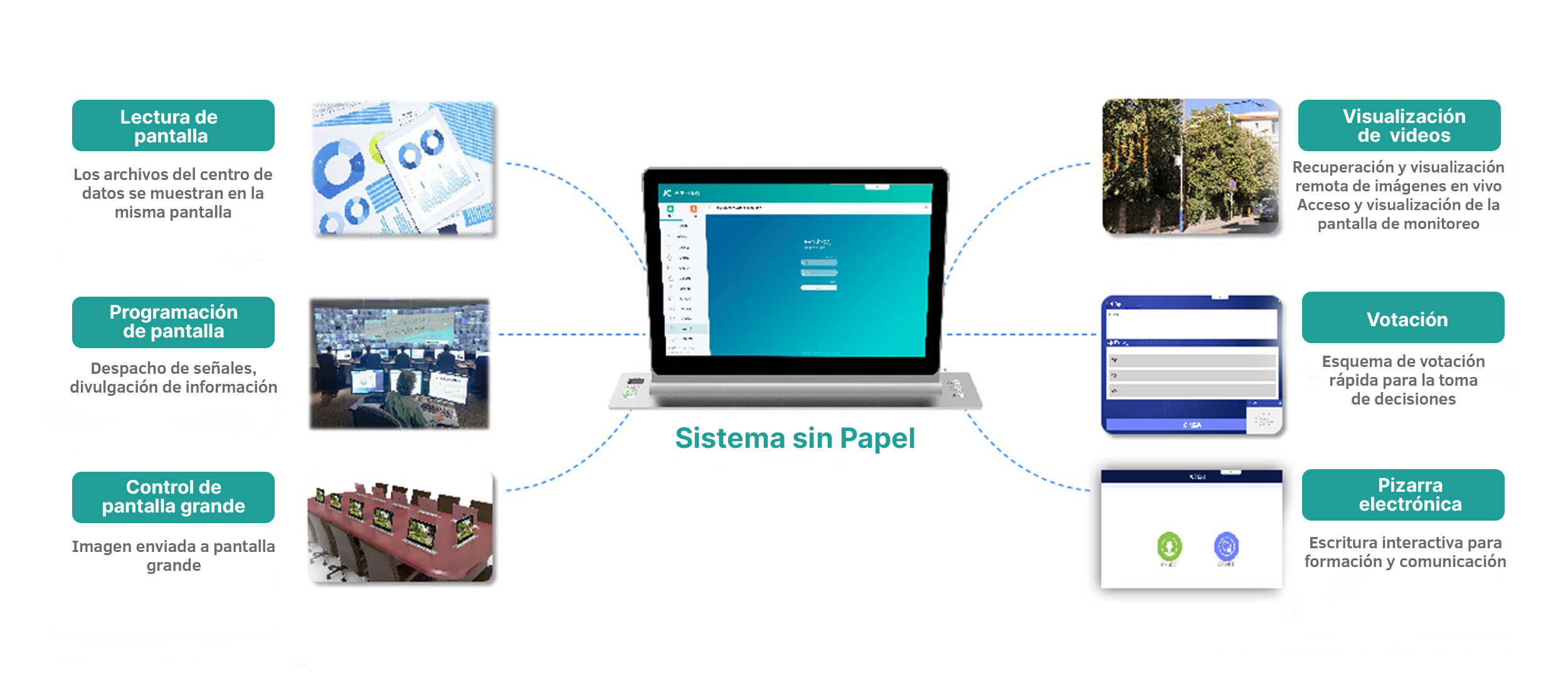 System-Papper2